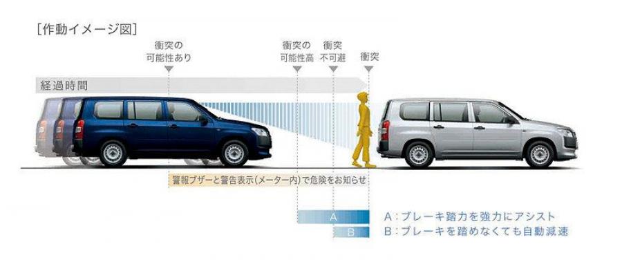 Схема Toyota Probox Van 2018 года  (фото 4 из 12)